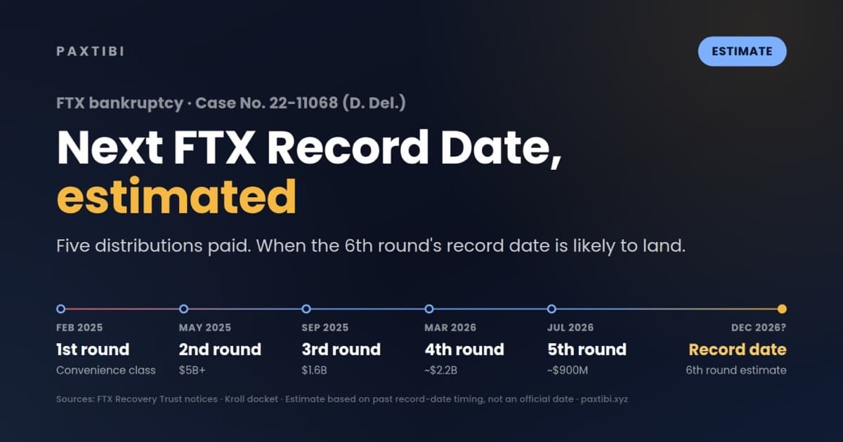 الجدول الزمني لتوزيعات FTX من فبراير 2025 إلى يوليو 2026، مع تقدير موعد القيد التالي في ديسمبر 2026