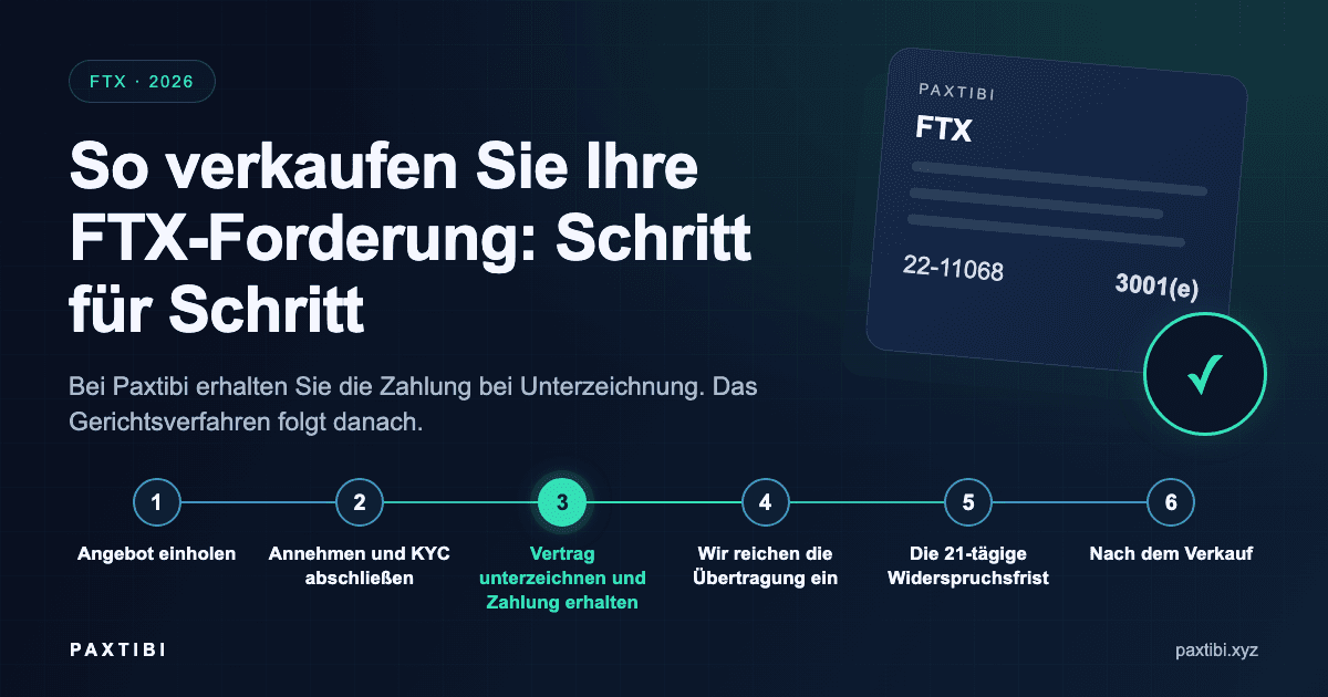 So verkaufen Sie Ihre FTX-Forderung: Schritt für Schritt