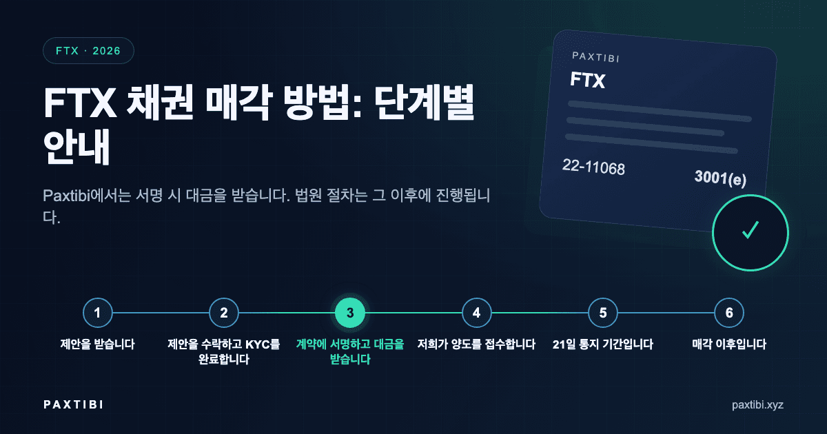 FTX 채권 매각 방법: 단계별 안내
