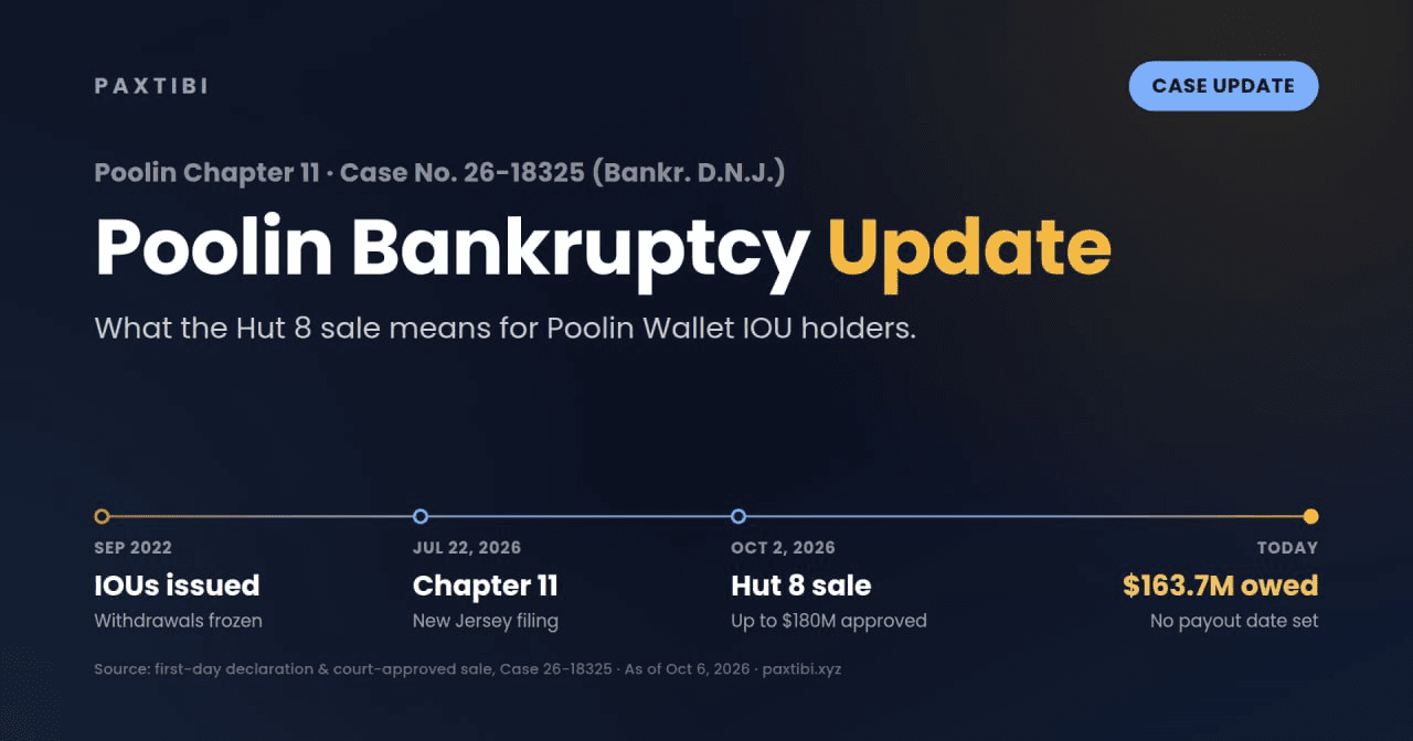Poolin 파산 진행 상황: 챕터 11 절차가 채권자에게 미치는 영향